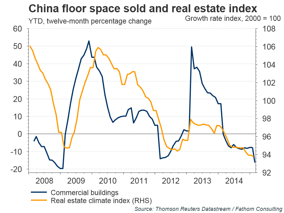 Data Confirm China Slowdown Continues Seeking Alpha Data Confirm China Slowdown Continues Seeking Alpha