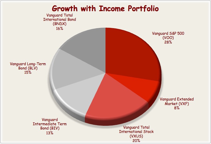 Balanced Investment Portfolio Pie Chart