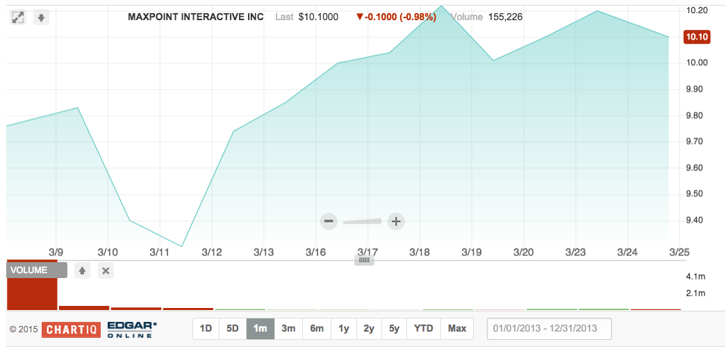 IPO Quiet Period Expiration MaxPoint Interactive (NYSEMXPTDEFUNCT