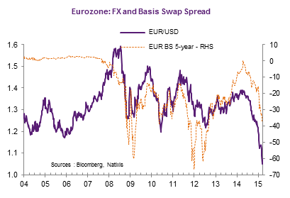 Basis swap eur usd investing pannello forex 5mm in inches