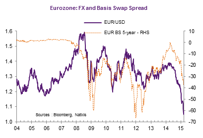 Interest rate swap spread