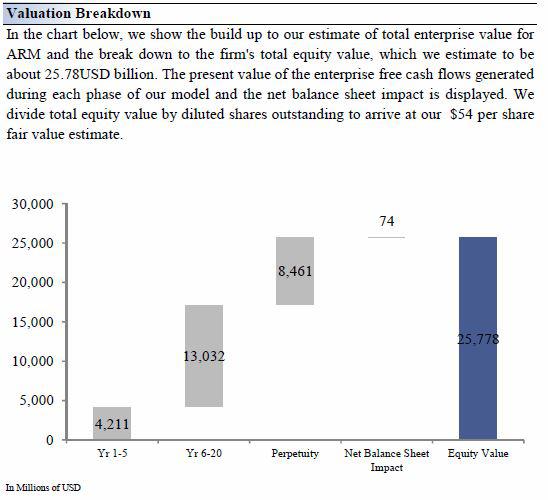 ARM Holdings Is A Cash Cow (NASDAQARMHDEFUNCT1724) Seeking Alpha