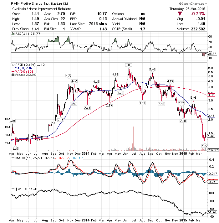 Profire Energy: An Undervalued Opportunity (NASDAQ:PFIE) | Seeking Alpha