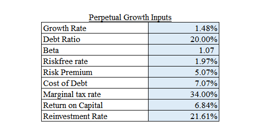Valuing employee stock options calculator