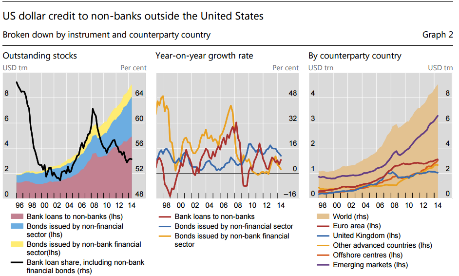 Banking sector Finland Market share. Financial sector in the World. Bis and IMF. Bank sector Benchmarks. Non banks
