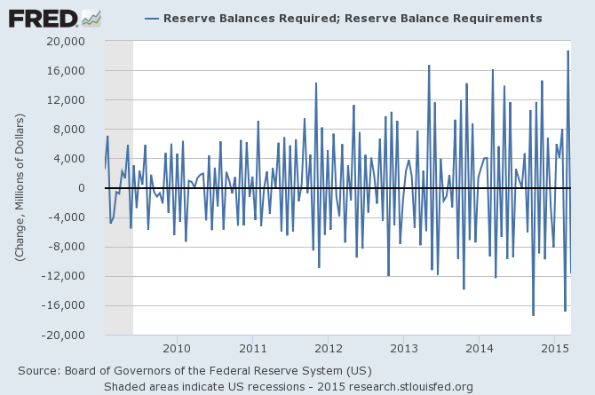 Fed Statistical Elephant Tracks? | Seeking Alpha