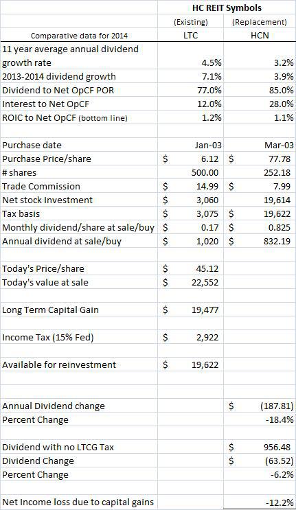 The 3 Paradoxes Of Income Investing | Seeking Alpha