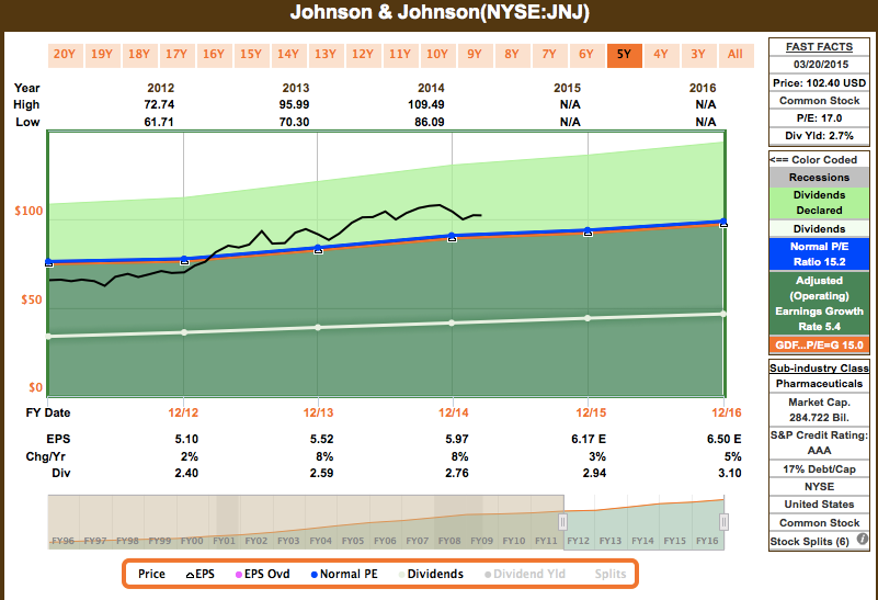 Johnson & Johnson Buying More Shares (NYSEJNJ) Seeking Alpha