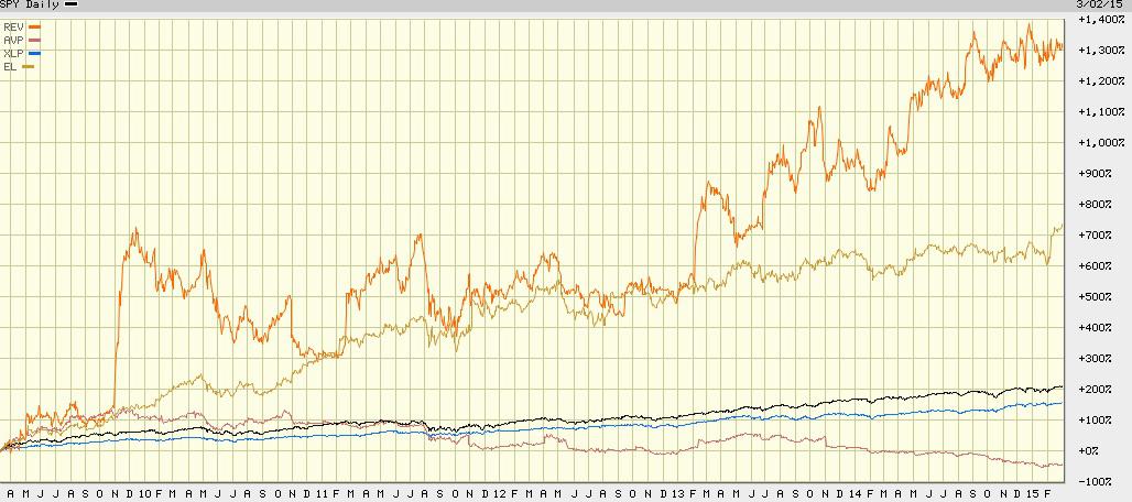 comparing america s 3 largest cosmetics companies seeking alpha