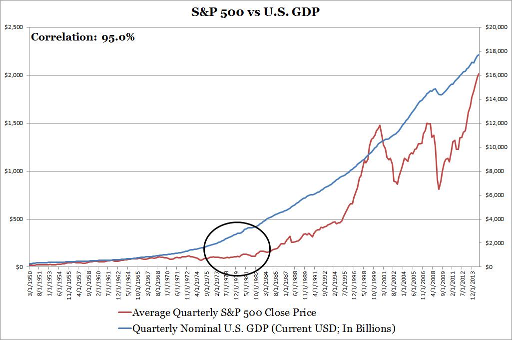 Gdp Episode 406