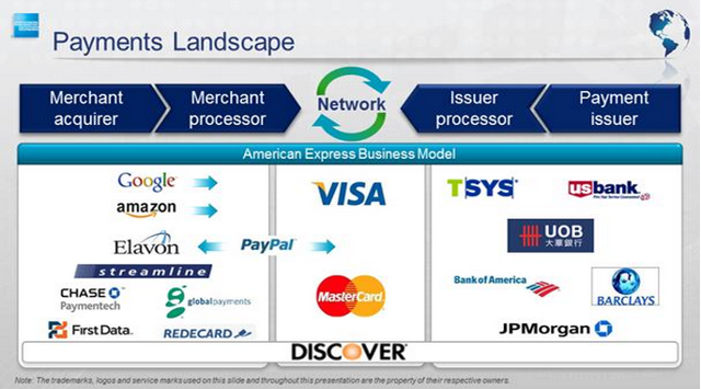 Amex: Can't Leave Home Without It? (NYSE:AXP) | Seeking Alpha