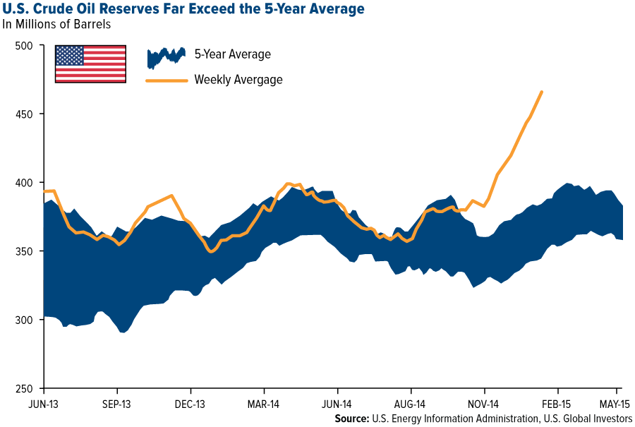 Innovation And Efficiency Drive U.S. Oil Supply And Demand Seeking Alpha