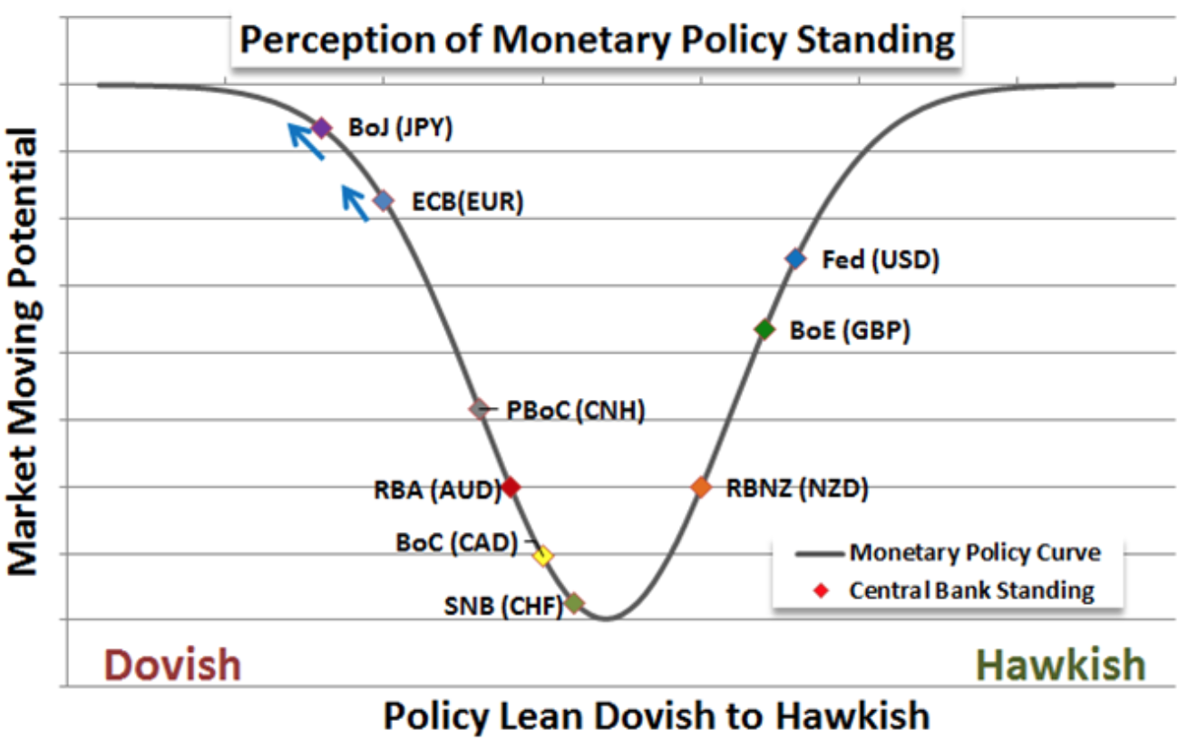 The U S Dollar Leads Pack As Exchange Rates Begin Their Climb Source Daily Fx