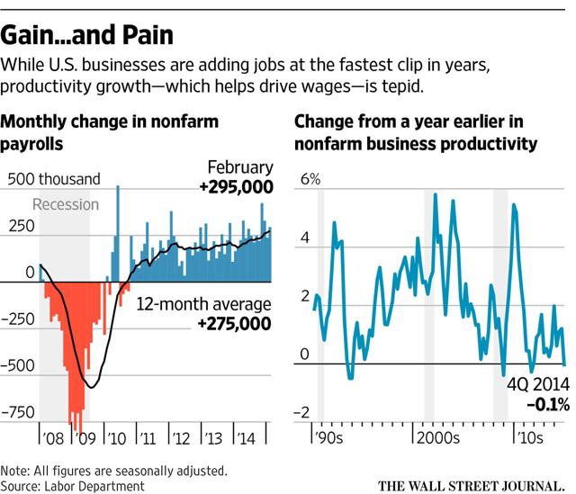 The Fed Will Not Raise Rates... Here's Why Seeking Alpha