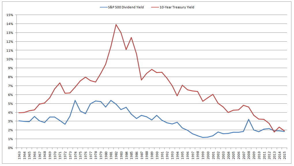 Return Of The Gold Standard | Seeking Alpha