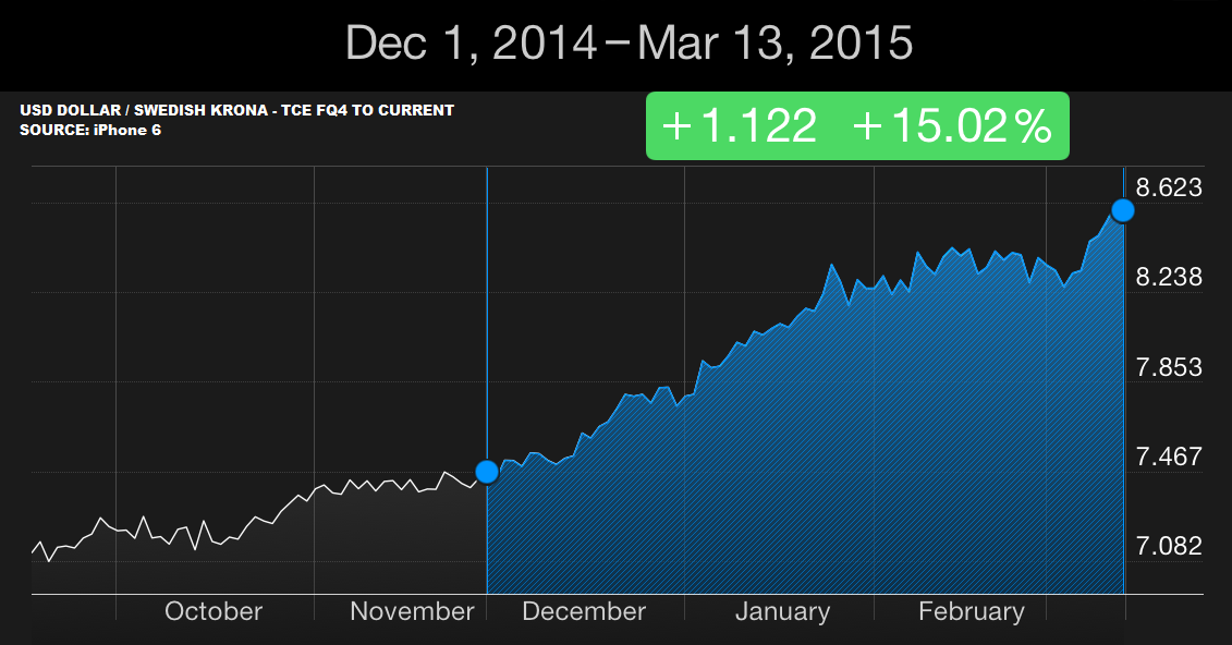 The Container Store Elfa Sales To Crush Quarter, Get Short Immediately