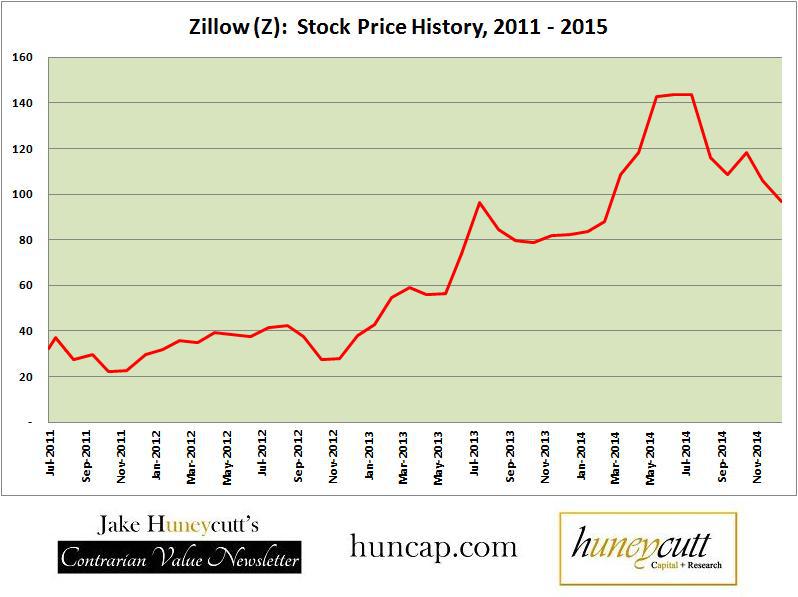 6 Reasons Zillow Is Still Extremely Overpriced (NASDAQZ) Seeking Alpha