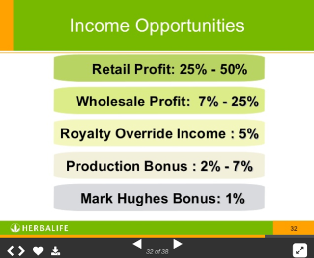 Herbalife Marketing Plan Chart