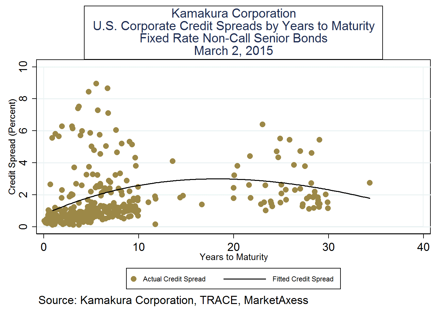 Bond Market Stress Test 25 Financial Firms Have Lower Credit Spreads