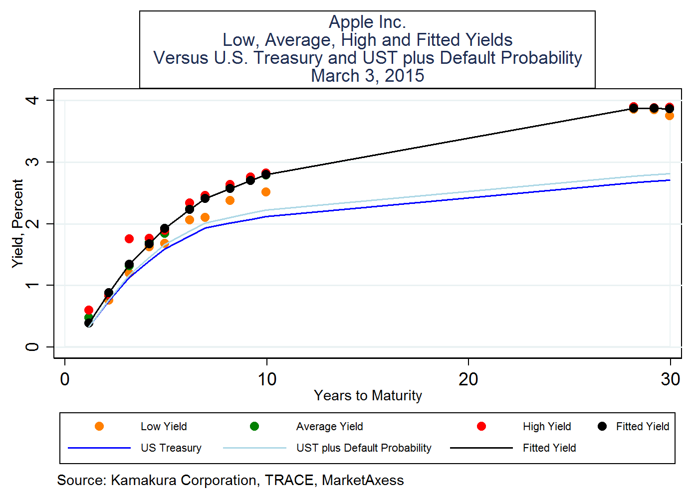 Apple Bonds How Much For The World's No. 1 Brand? (NASDAQAAPL