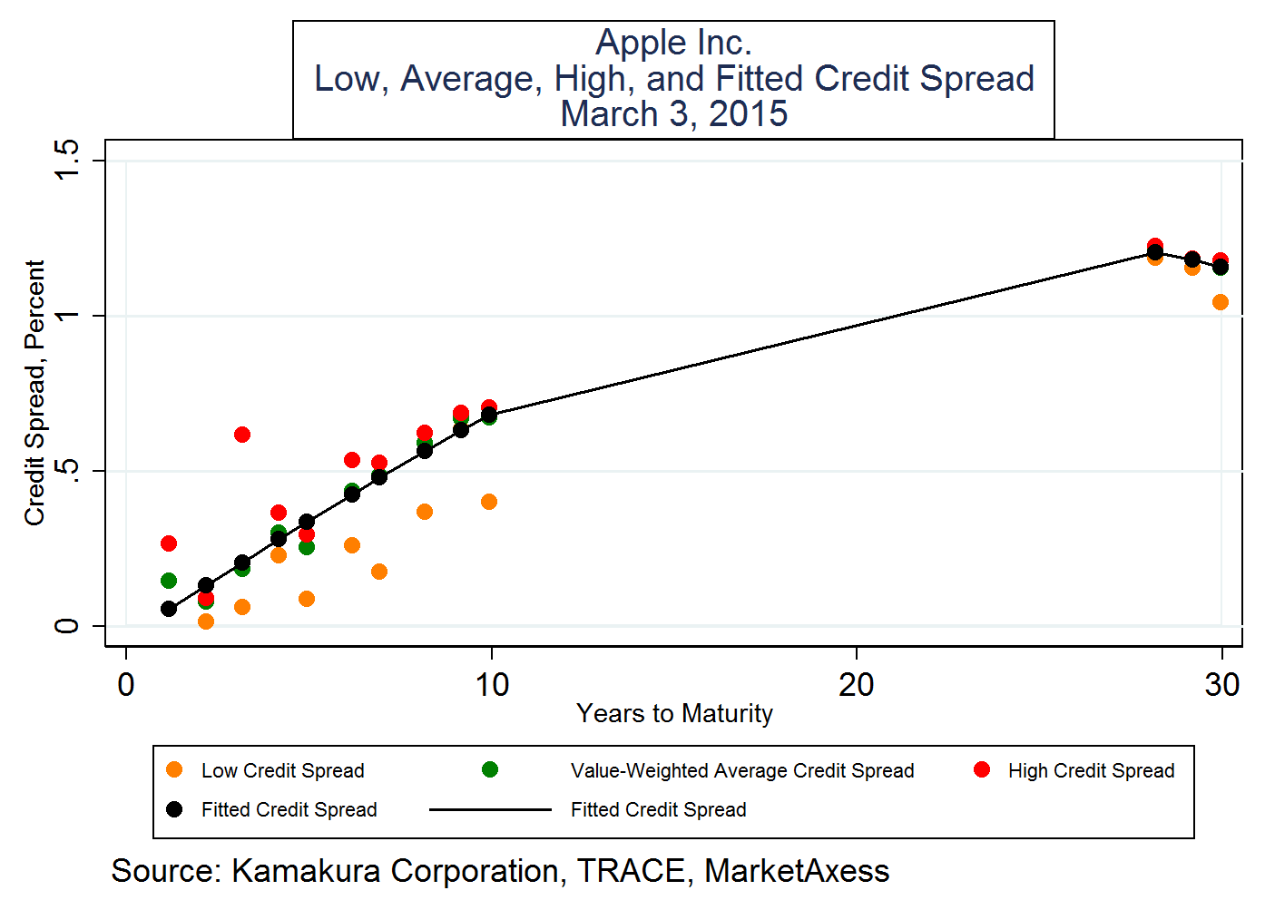 Apple Bonds How Much For The World's No. 1 Brand? Apple Inc. (NASDAQ