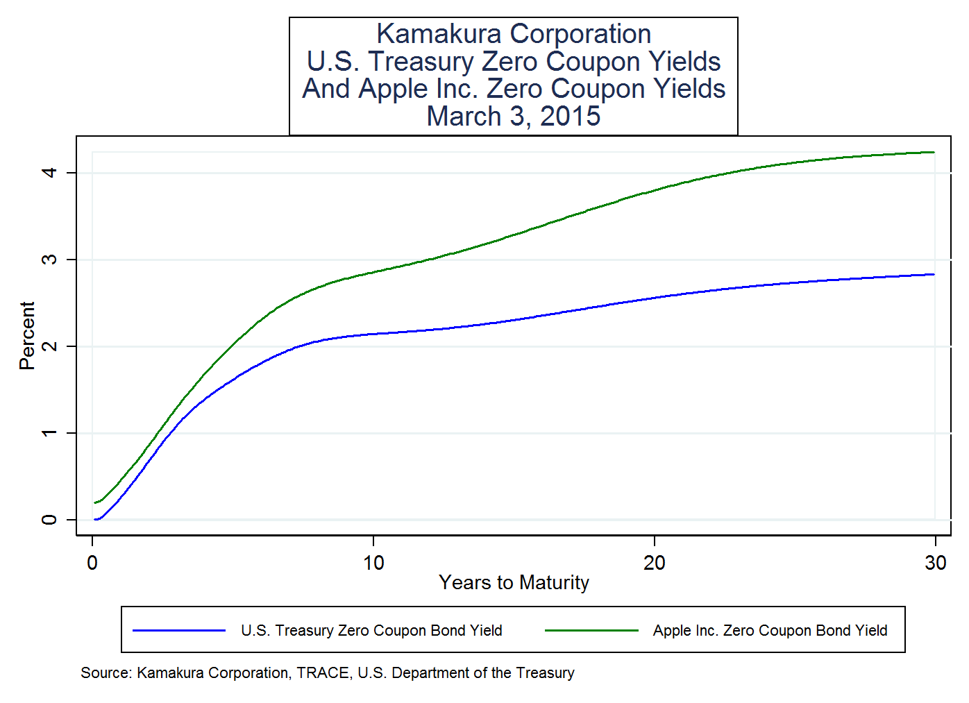 Apple Bonds How Much For The World's No. 1 Brand? (NASDAQAAPL