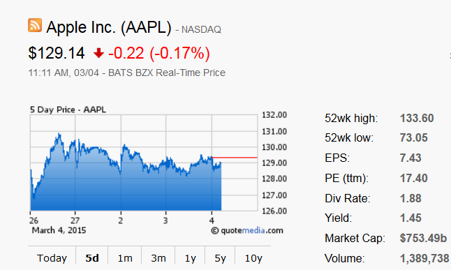 apple inc bond rating