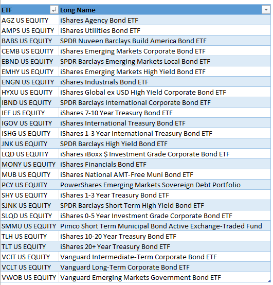A Fixed ETF Filter Seeking Alpha