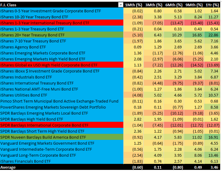 A Fixed ETF Filter Seeking Alpha
