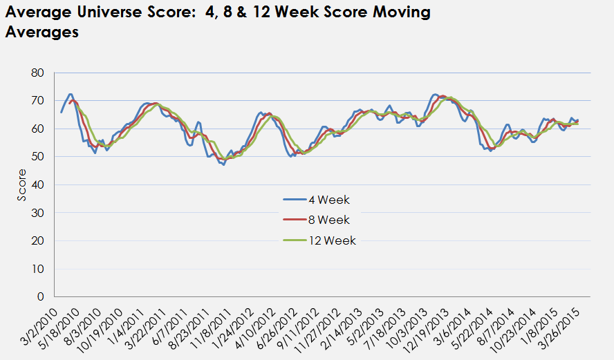 The Best Stocks To Buy This Week | Seeking Alpha