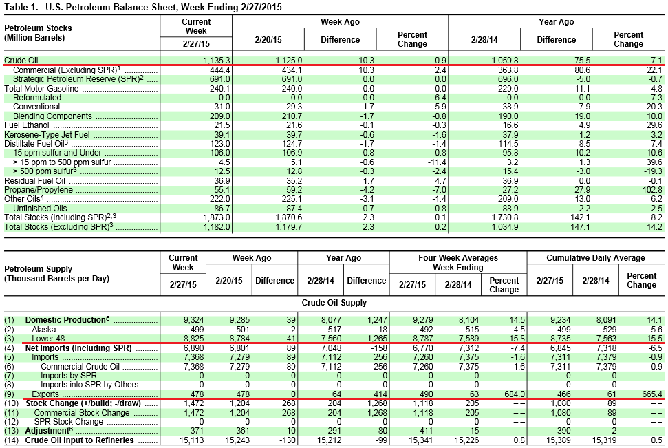 U.S. Crude Oil Storage Capacity: There's More Available Than You Might ...