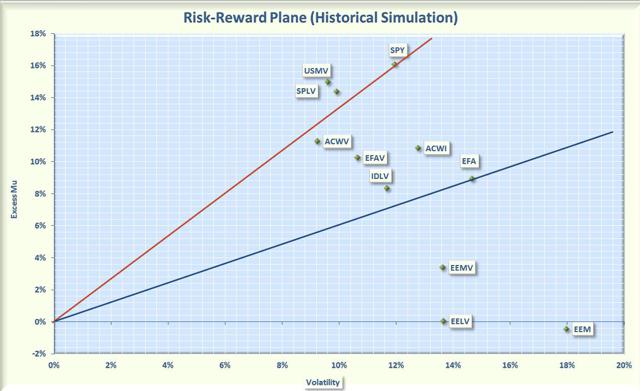 Using Low Volatility ETFs To Reduce Portfolio Risk | Seeking Alpha