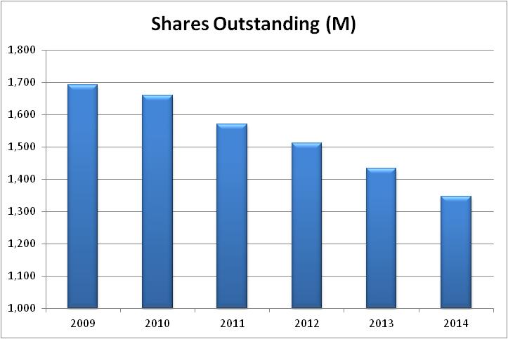 Home Depot's Buyback Has Created Billions In Value (NYSE:HD) | Seeking