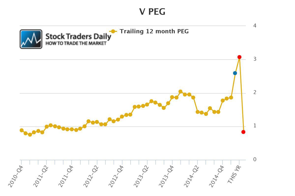 Apple Improves Valuation For The Dow Jones Industrial Average (NASDAQ