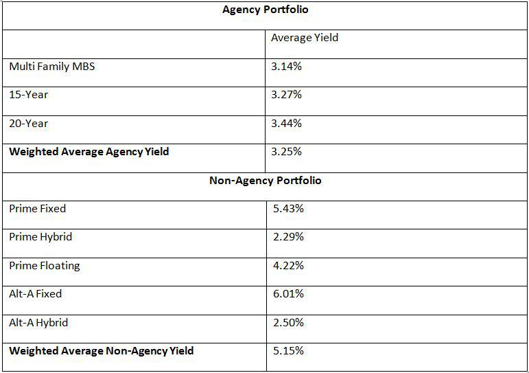 Javelin Mortgage Facing Tough Future Unless Portfolio Composition