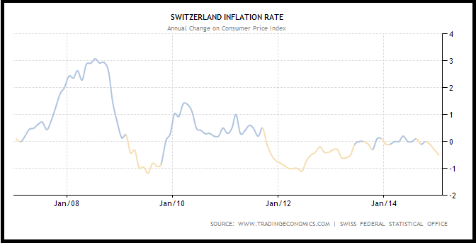 why-the-swiss-franc-is-falling-and-where-it-could-go-next-seeking-alpha