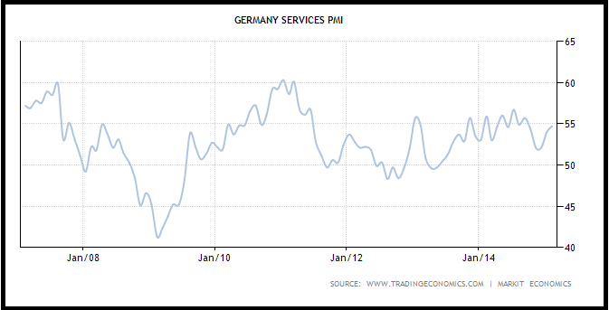 How German PMI Data Is Affecting The Euro | Seeking Alpha