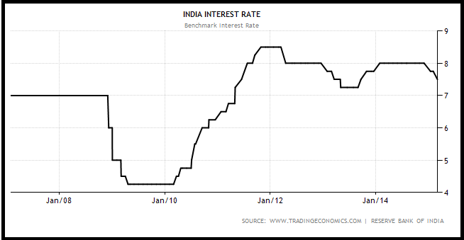 Why The Indian Rupee Could Continue To Decline | Seeking Alpha