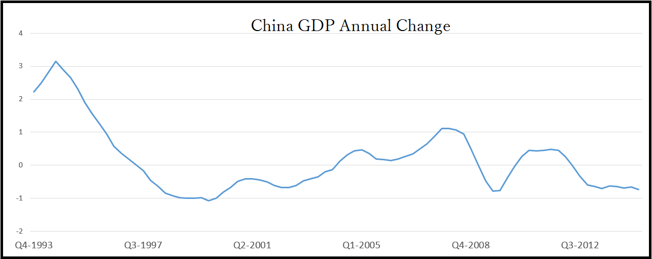 How Exports And Inflation Are Affecting China Seeking Alpha