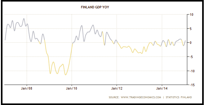 A Snapshot Of Finland's Economy | Seeking Alpha