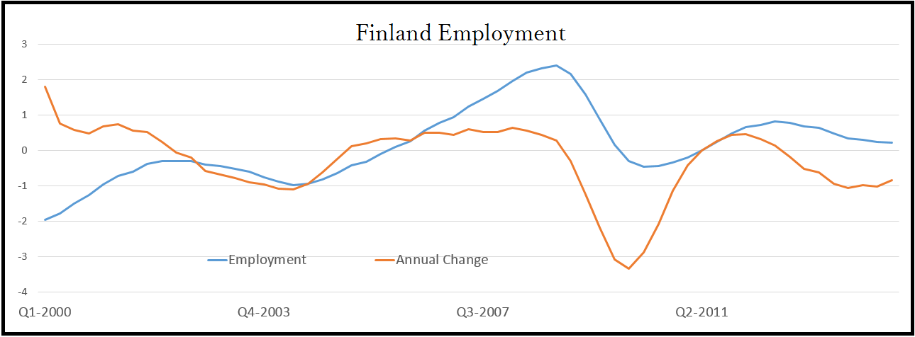 a-snapshot-of-finland-s-economy-seeking-alpha