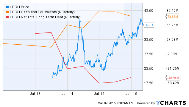 LDR Holding: An Excellent Play In The Non-Fusion Spine Market (NASDAQ ...