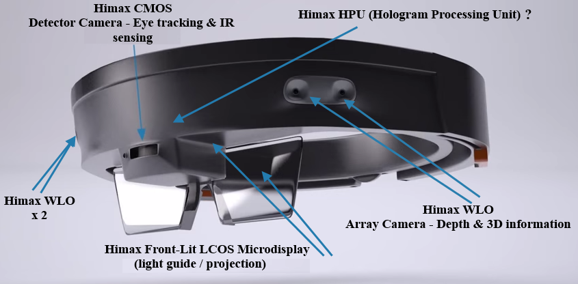 The difference between UPS and EPS Himax