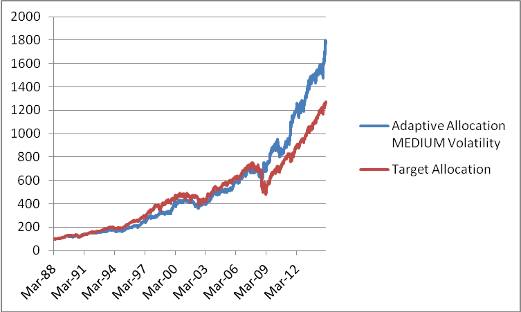 Vanguard Income Mutual Funds Deliver High Income At Very Low Risk ...