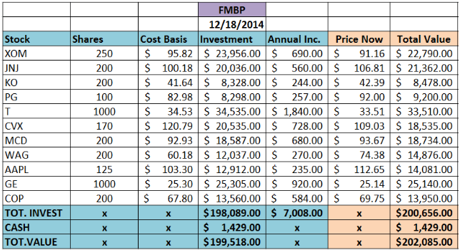 Retirement Strategy: A 1st Quarter Update Of The Frothy Market ...