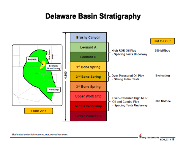 Could The Second Bone Spring Play Hold Massive Amounts Of
