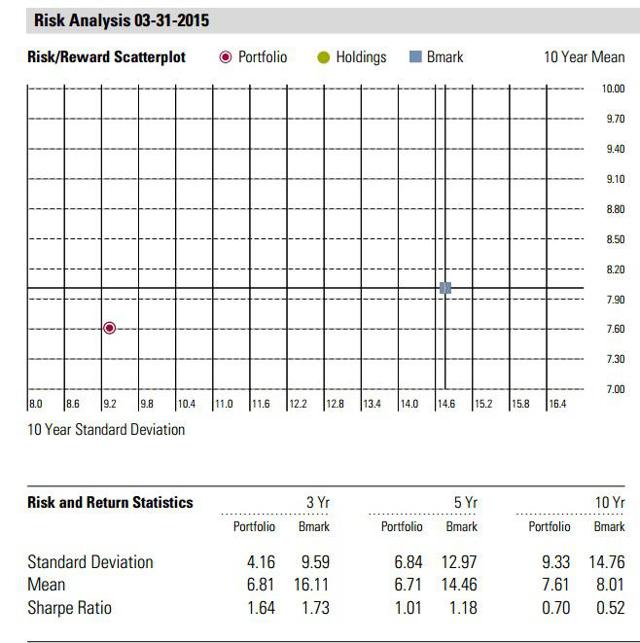 Aberdeen Global High Fund A Versatile Tool For Many Portfolios