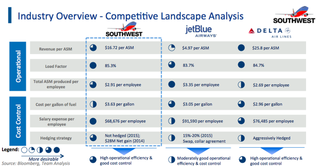 southwest airlines external analysis Southwest airlines and boat if they do not like the way things are running at southwest competitive southwest could do an in-depth analysis to. southwest airlines external analysis Southwest airlines and boat if they do not like the way things are running at southwest competitive southwest could do an in-depth analysis to.