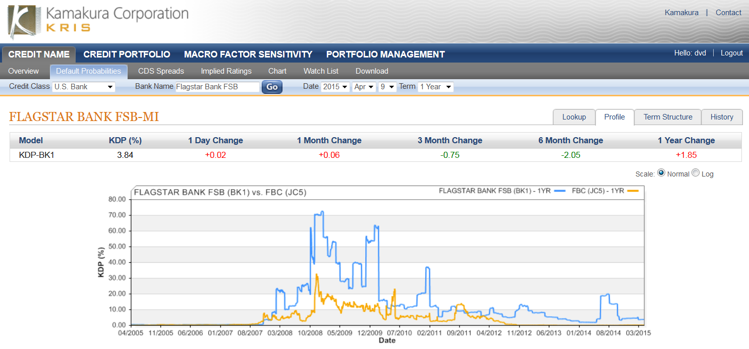 Default Risk: Flagstar Bank FSB Versus Flagstar Bancorp | Seeking Alpha