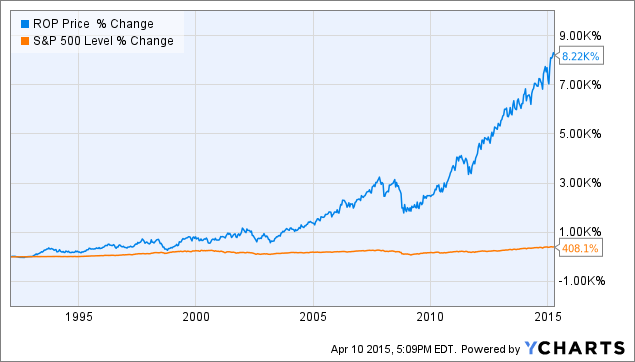 Health Care Technology Stocks